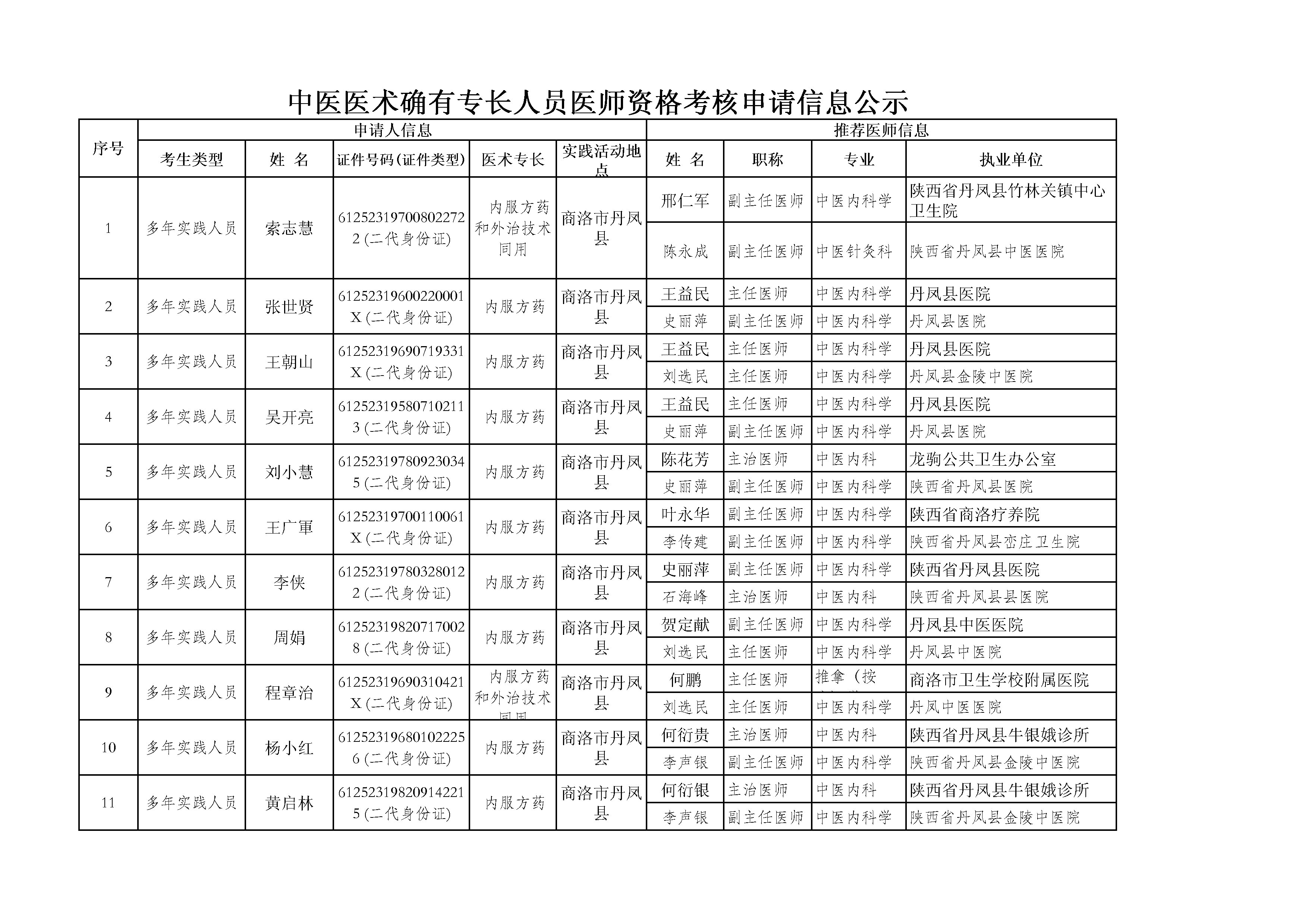 丹凤县卫生健康局最新招聘信息解读与概览