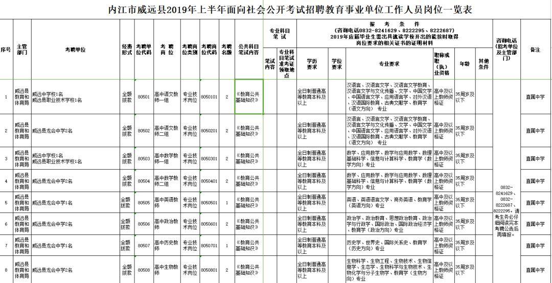 内江市交通局最新招聘概览