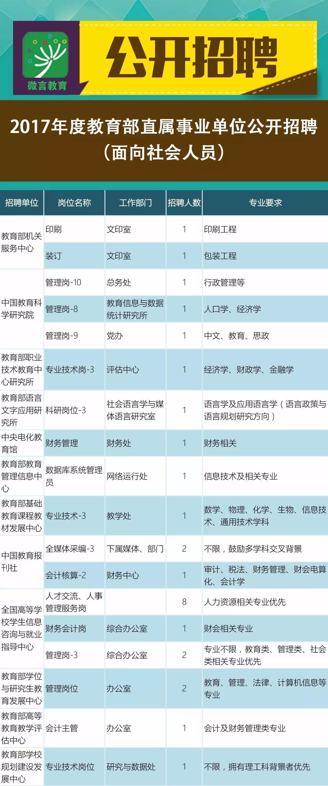 华县成人教育事业单位招聘最新信息全面解析