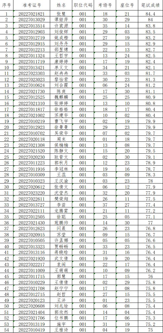 川汇区文化局招聘信息与动态概览