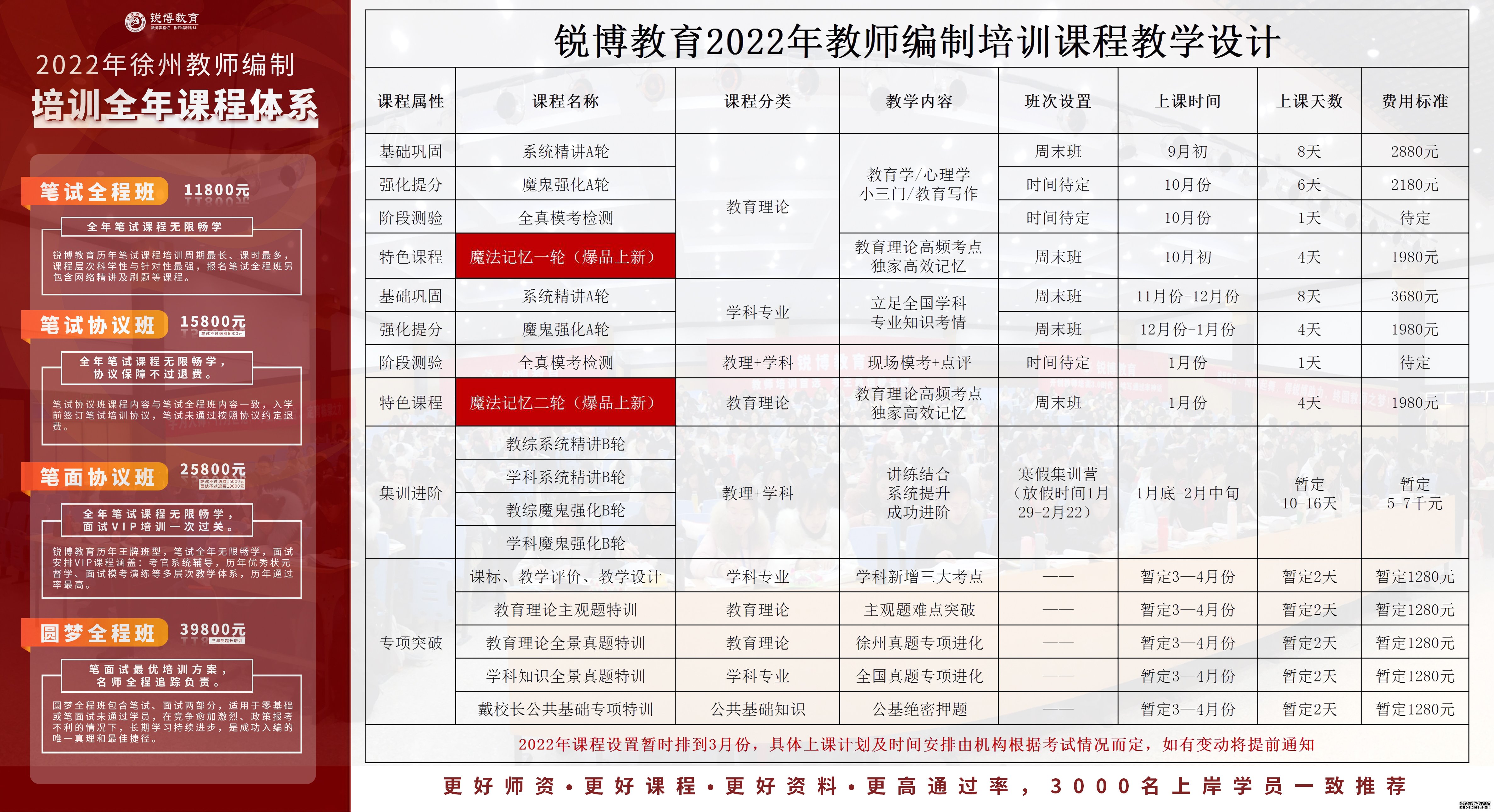 三台县成人教育事业单位发展规划展望