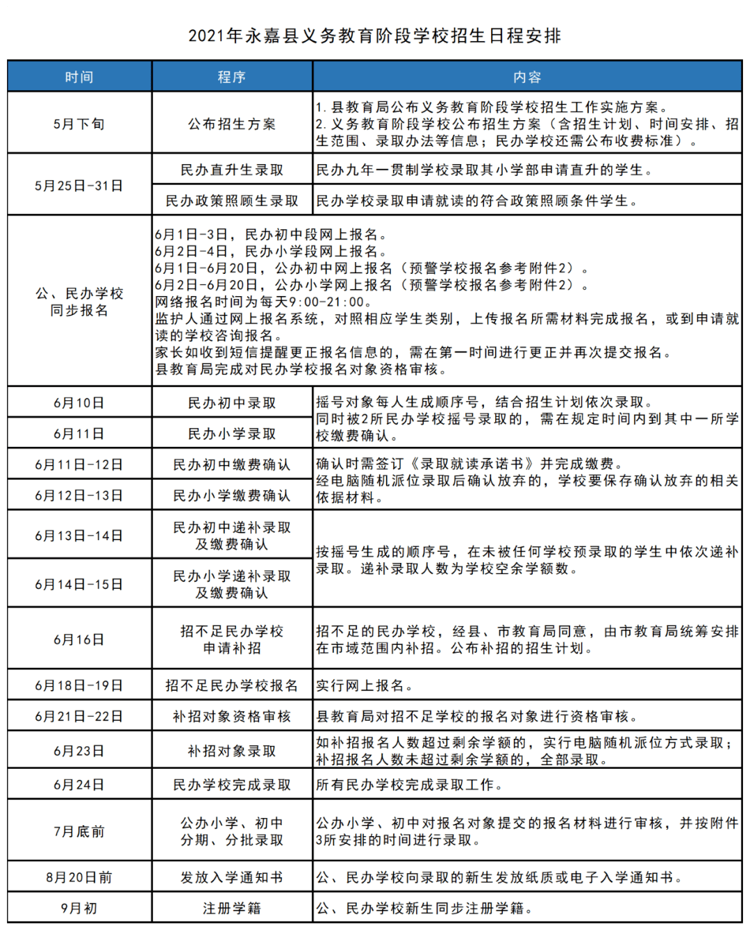 安国市成人教育事业单位发展规划展望