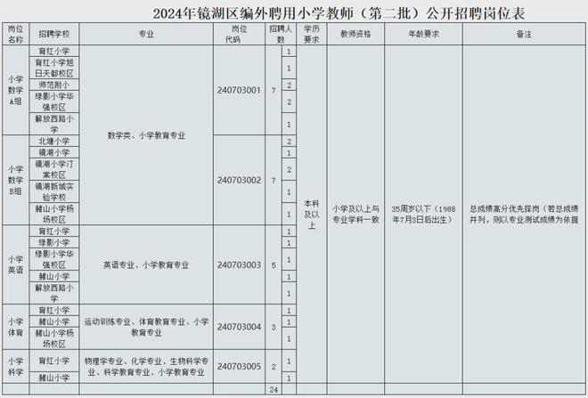 2025年1月10日 第23页