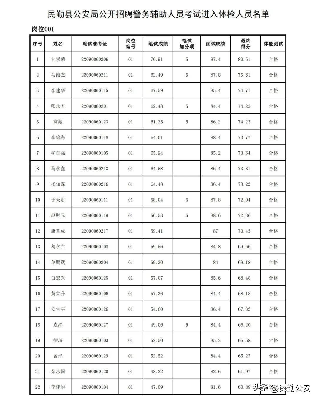 民勤县人民政府办公室最新招聘通告概览