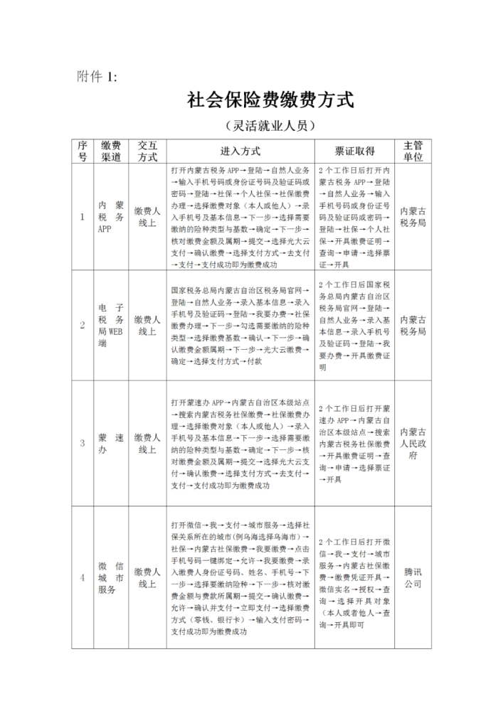 乌达区数据和政务服务局人事任命动态更新