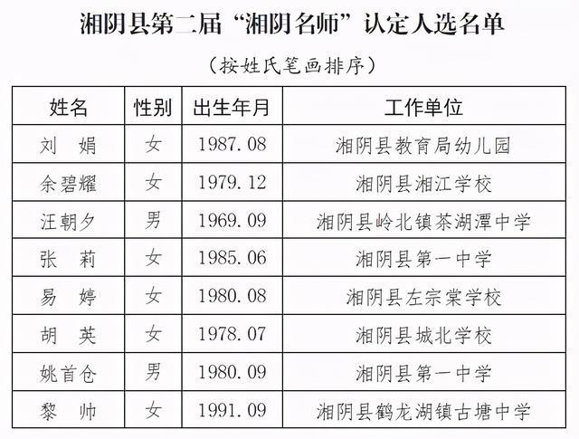 湘阴县小学最新招聘信息概览