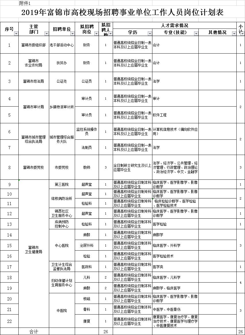 富锦市康复事业单位人事任命重塑团队力量，推动康复事业新篇章