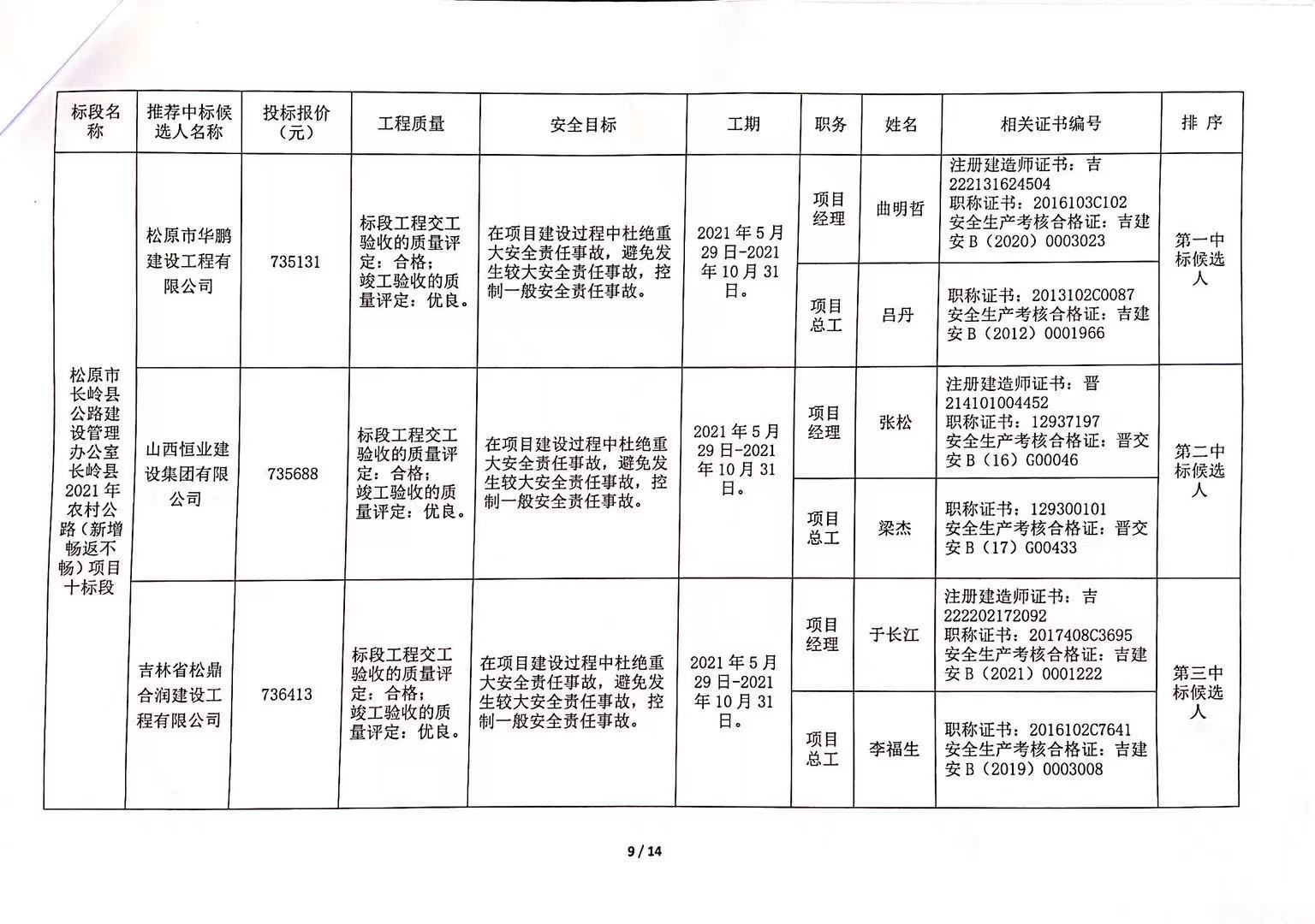 曲松县级公路维护监理事业单位招聘信息及概述速递