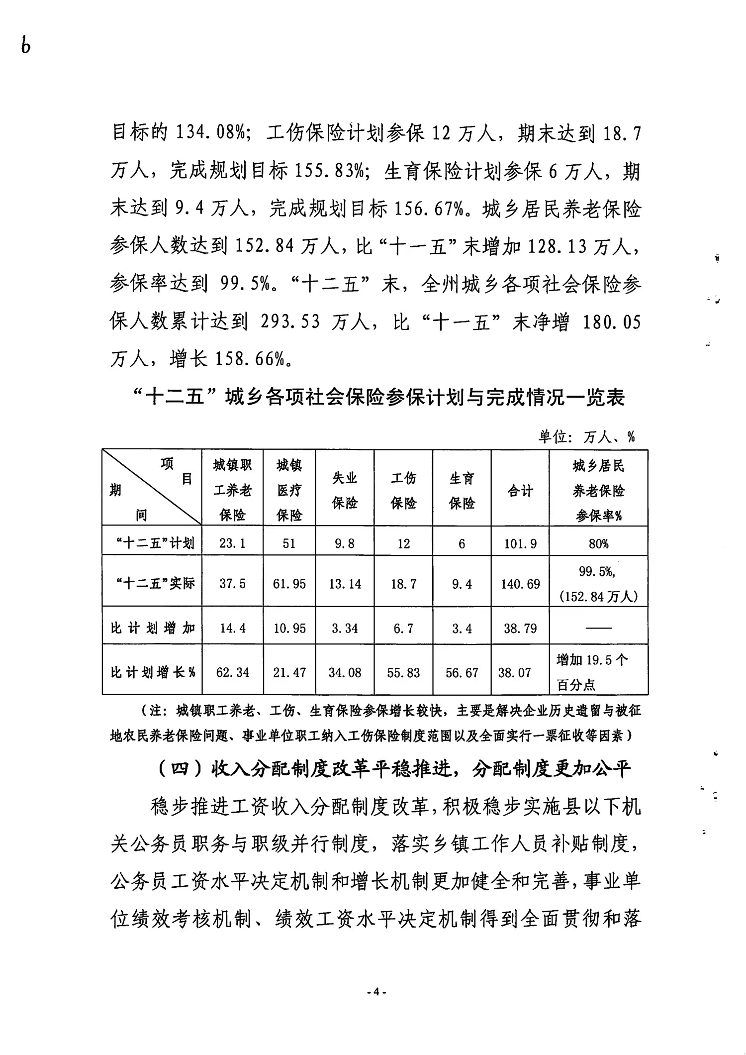 谷城县人力资源和社会保障局最新发展规划深度解析