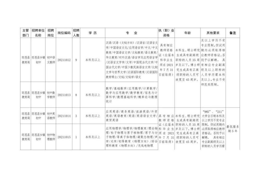 镇安县成人教育事业单位招聘新动态概览及解读