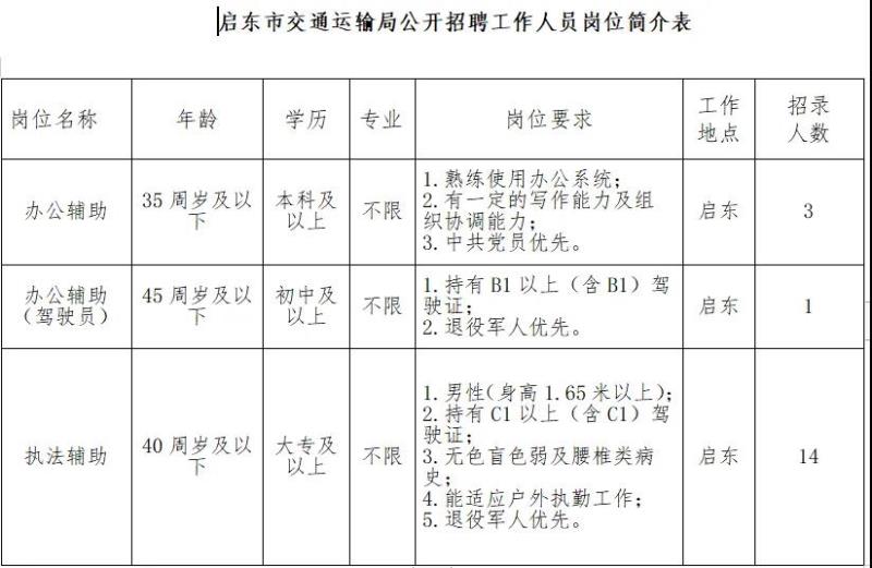 伊春区交通运输局最新招聘启事