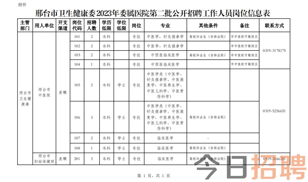 古冶区康复事业单位发展规划探讨与展望