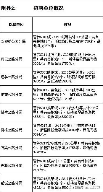 杭锦旗级公路维护监理事业单位招聘启事