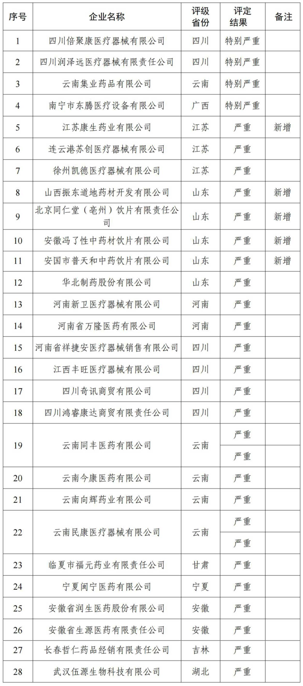 省直辖县级行政单位市企业调查队最新招聘启事概述