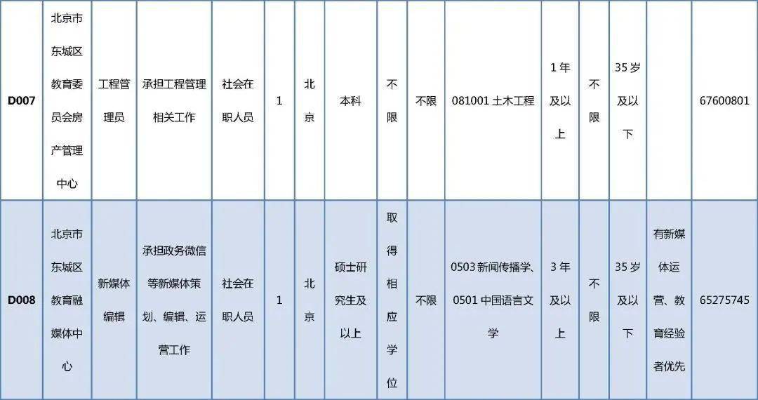 突泉县殡葬事业单位招聘信息与行业趋势展望