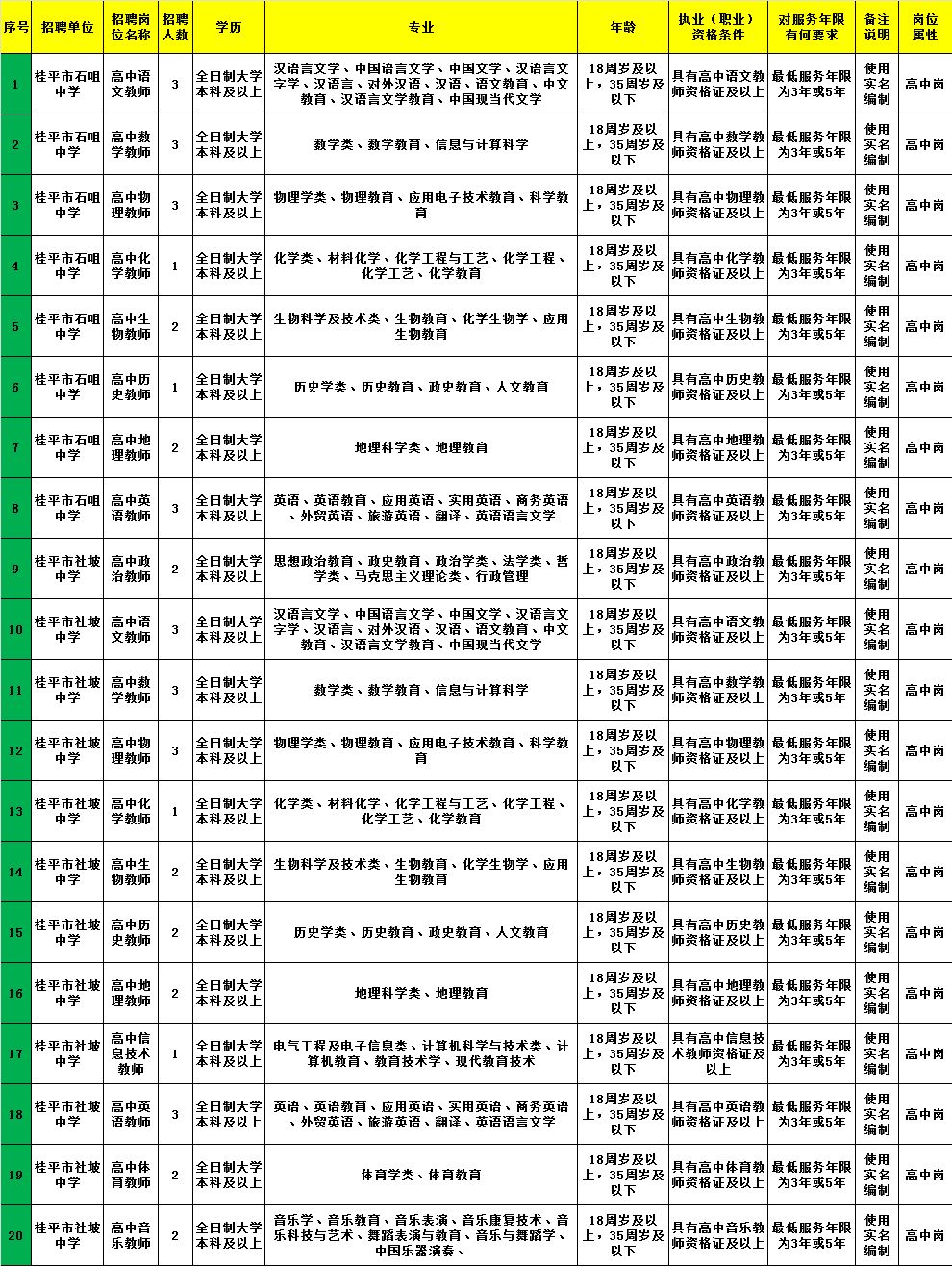 湄潭县级托养福利事业单位招聘启事全新发布