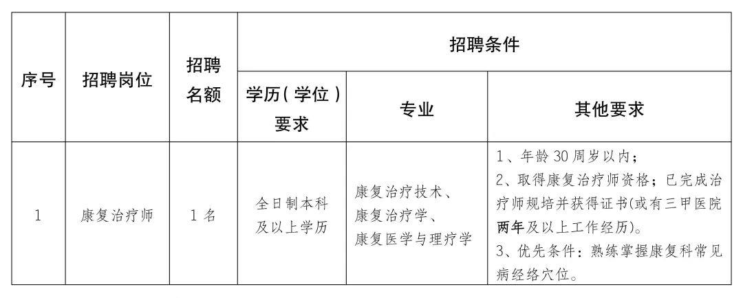 北川羌族自治县康复事业单位新项目推动康复事业再上新台阶