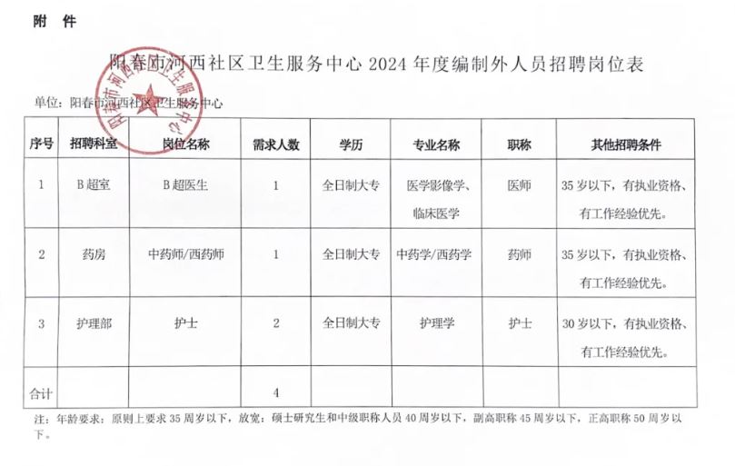 临翔区卫生健康局最新招聘信息详解