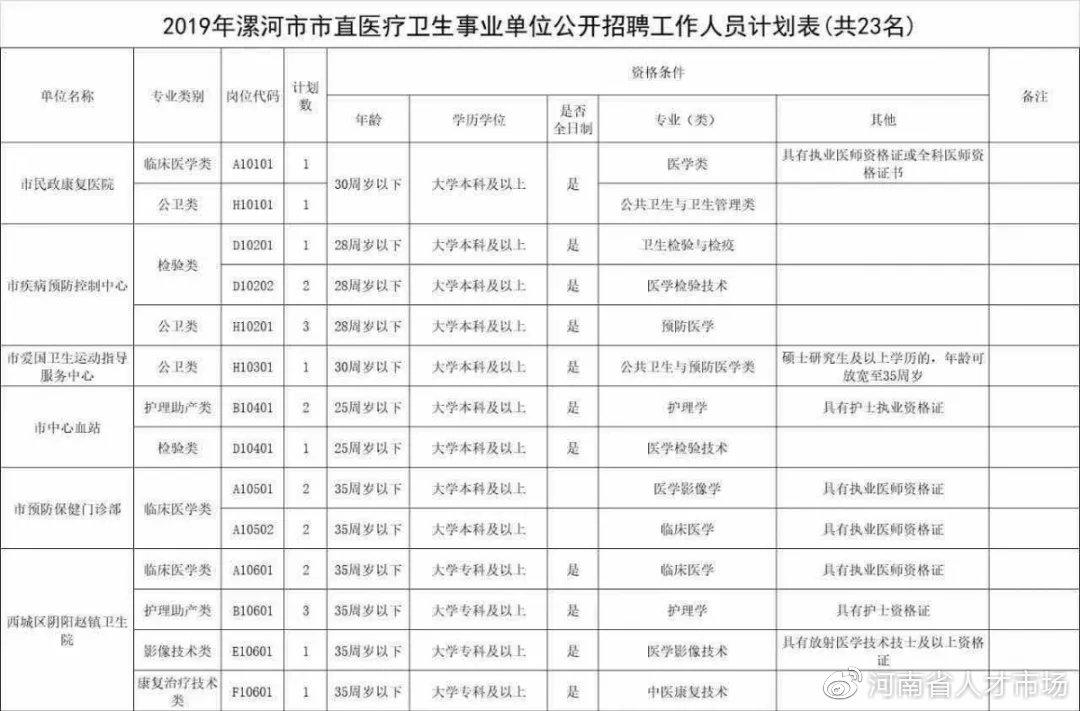 郾城区文化广电体育和旅游局招聘启事