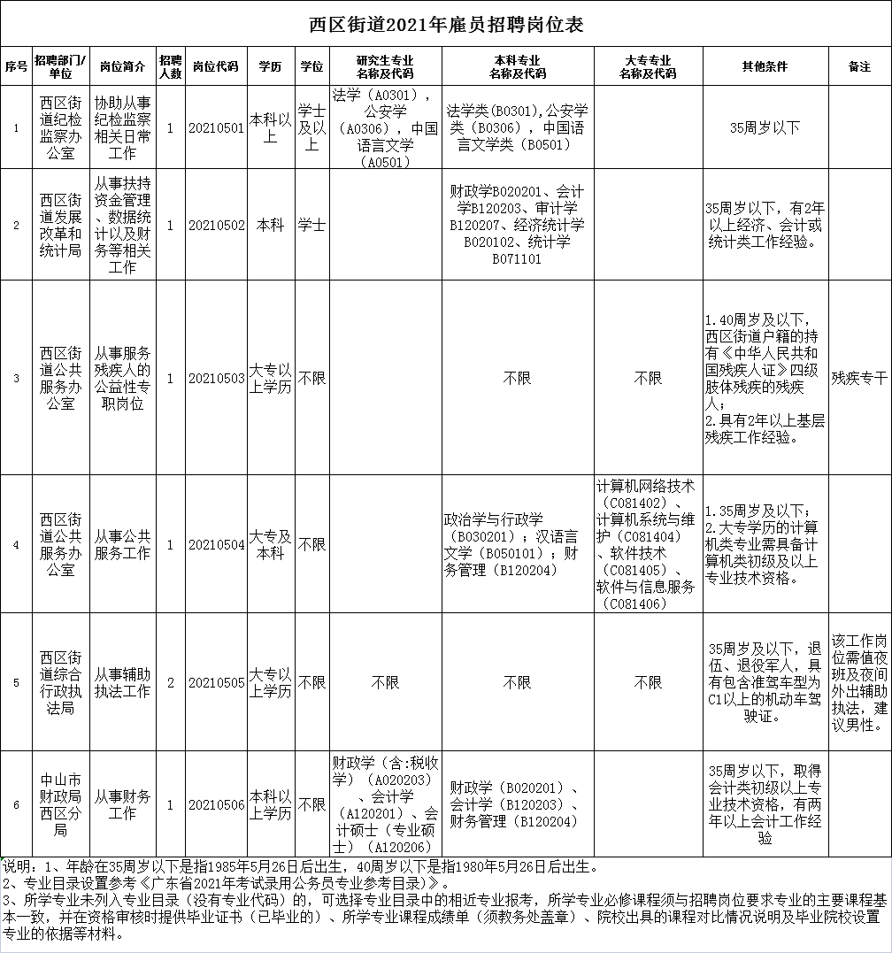 陵西街道最新招聘信息汇总