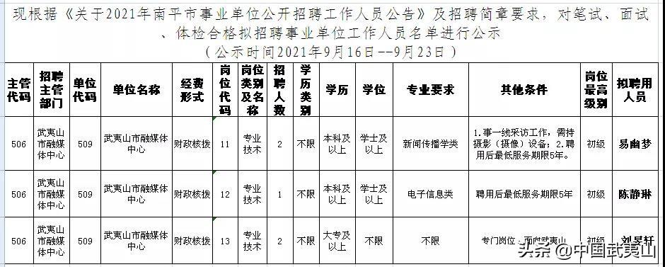 武夷山市人民政府办公室最新招聘启事概览