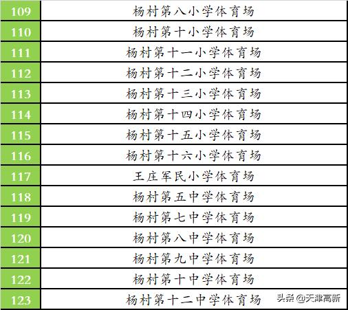 宝坻区体育局新项目启动，体育事业迈向新高度