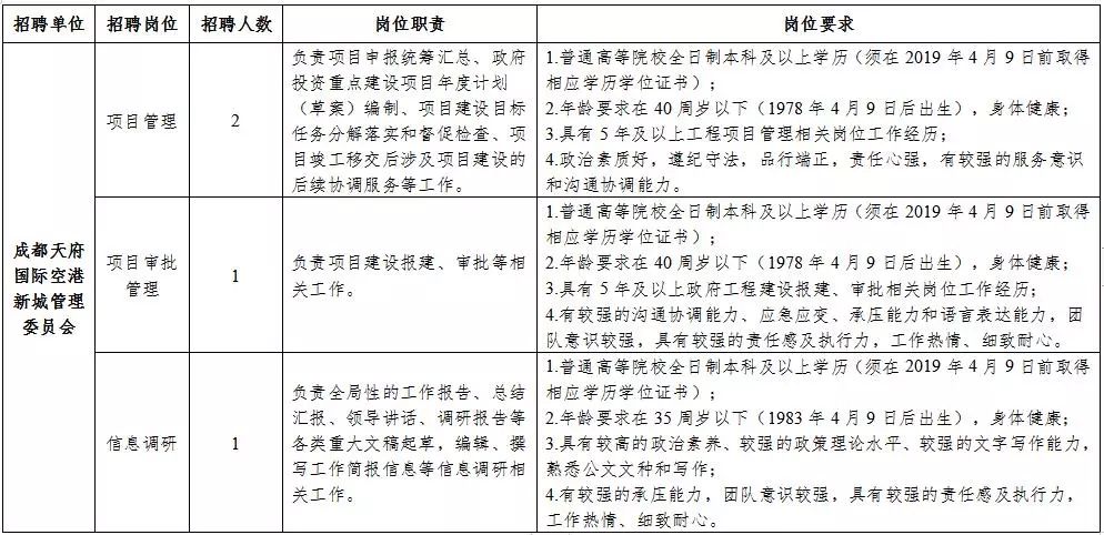 沙河市级公路维护监理事业单位发展规划概览