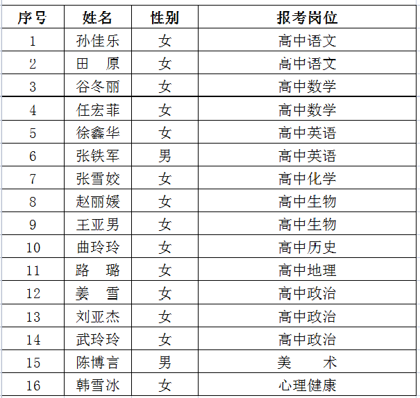 丰宁满族自治县特殊教育事业单位发展规划展望