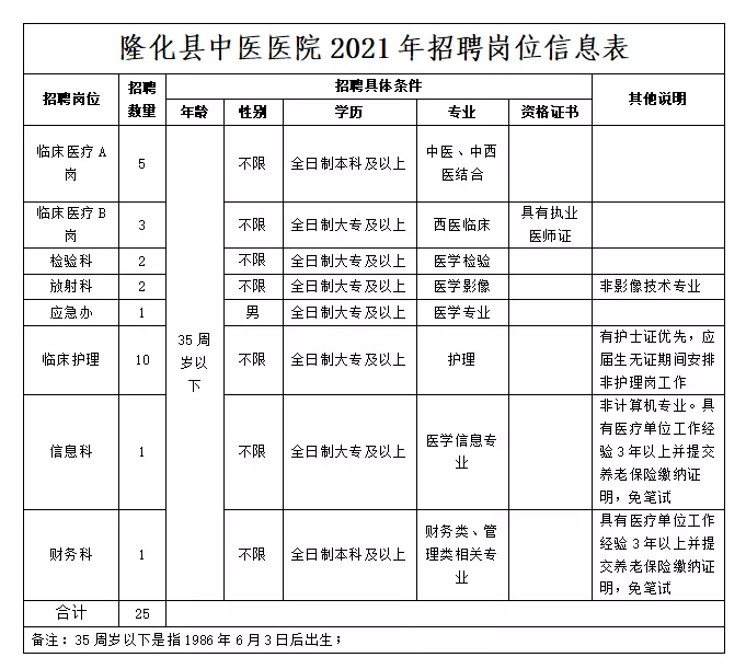 突泉县级托养福利事业单位招聘启事