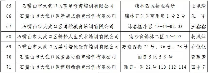 大武口区特殊教育事业单位项目最新进展及其社会影响分析