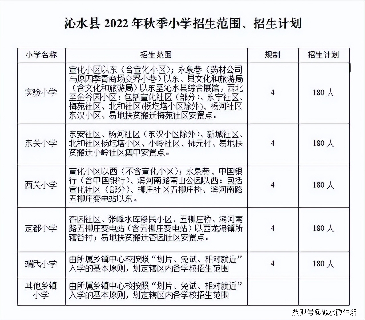 沁水县小学未来发展规划展望