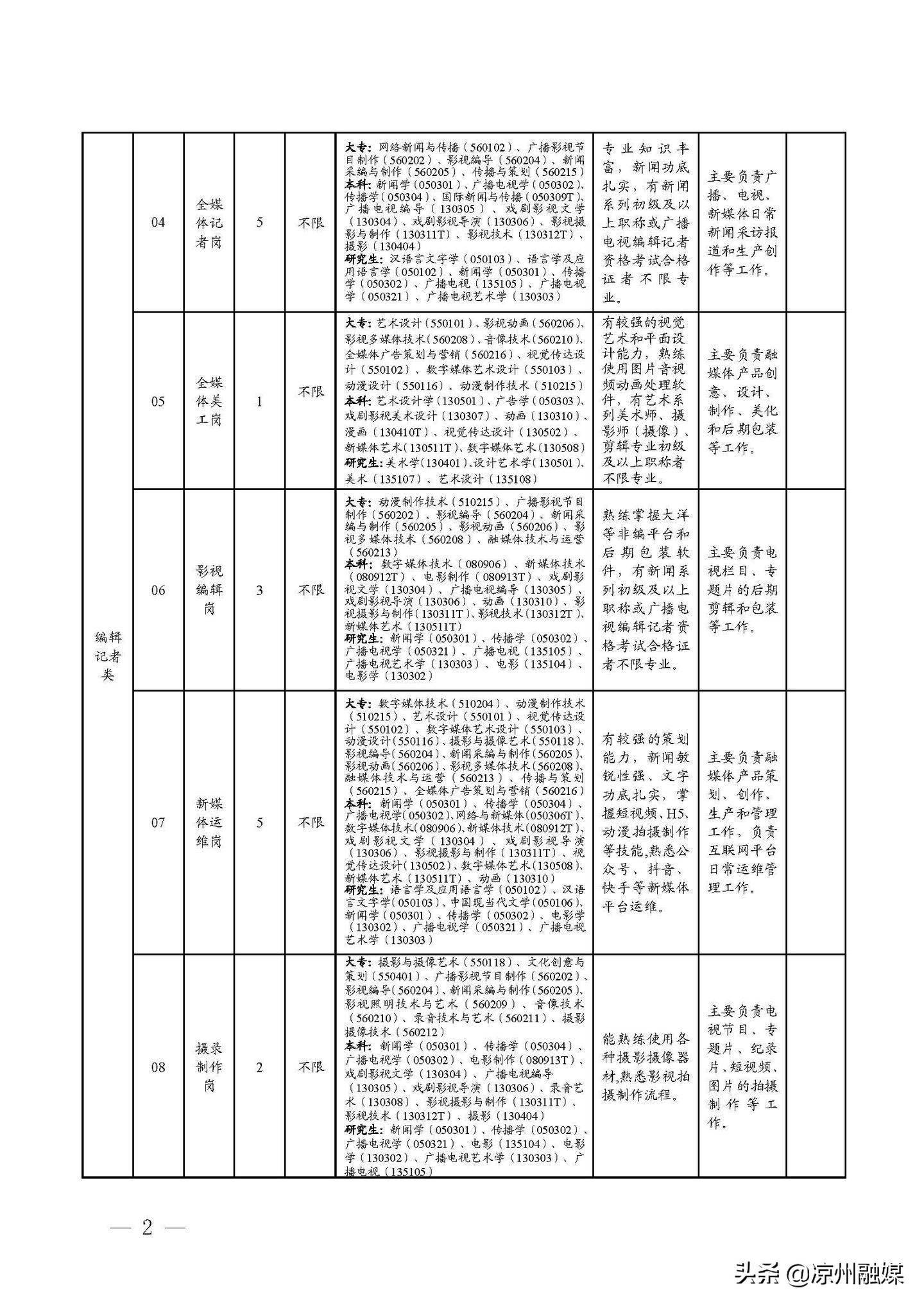 鹿城区公路维护监理事业单位招聘启事概览