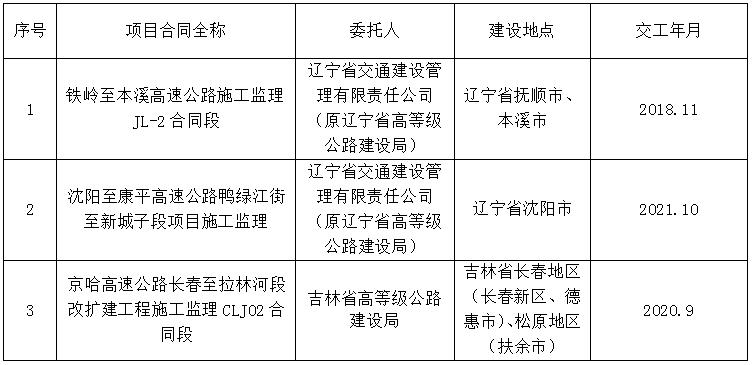 方山县县级公路维护监理事业单位最新项目深度探讨