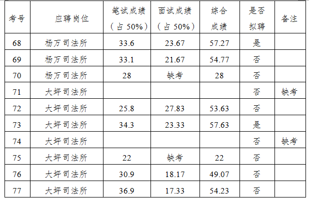 文山县司法局最新招聘公告详解