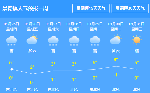 陈师镇天气预报更新通知