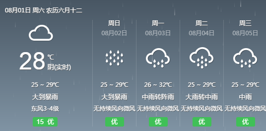 楼底镇天气预报更新通知