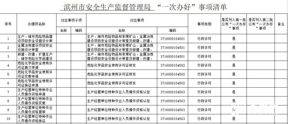 滨州市安全生产监督管理局发展规划概览