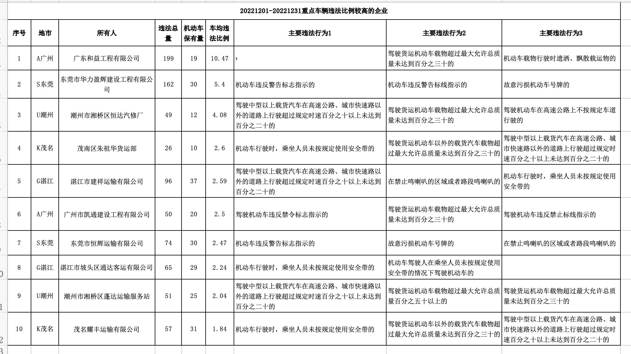 湘桥区公路运输管理事业单位最新项目研究报告揭秘