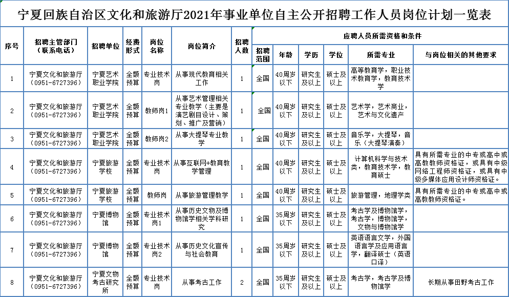 洪湖市成人教育事业单位招聘最新信息汇总