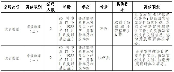 张家界市法制办公室最新招聘公告概览