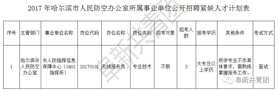 兴安盟市机关事务管理局最新招聘启事概览