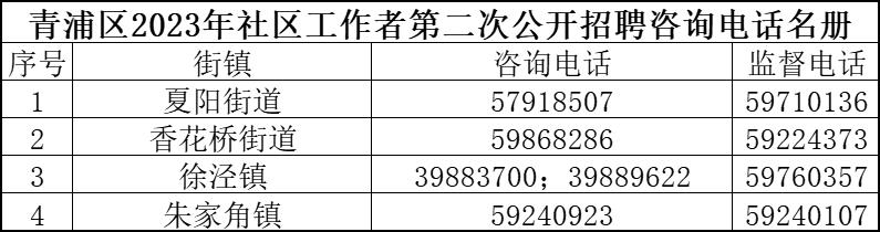 四居委会最新招聘信息全面解析