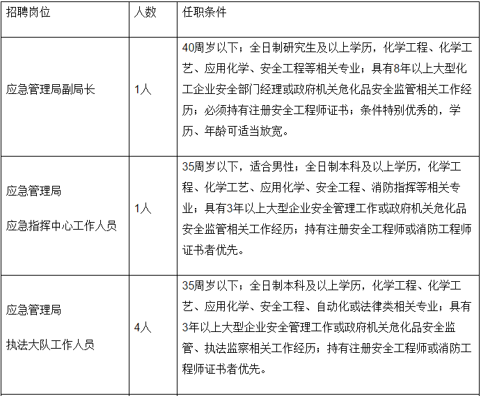 崇阳县应急管理局招聘启事