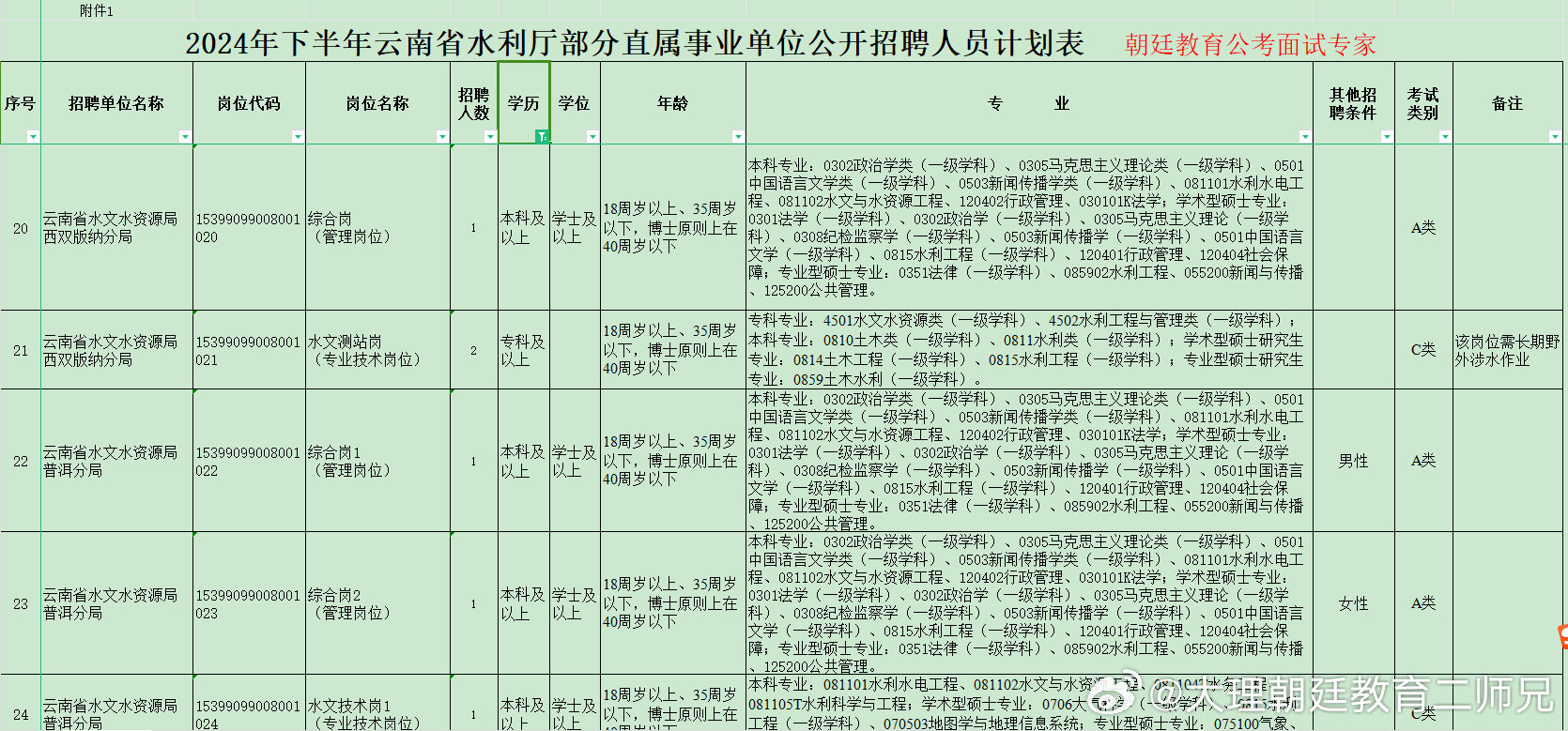 积石山保安族东乡族撒拉族自治县科学技术和工业信息化局招聘信息与职业发展机遇解析