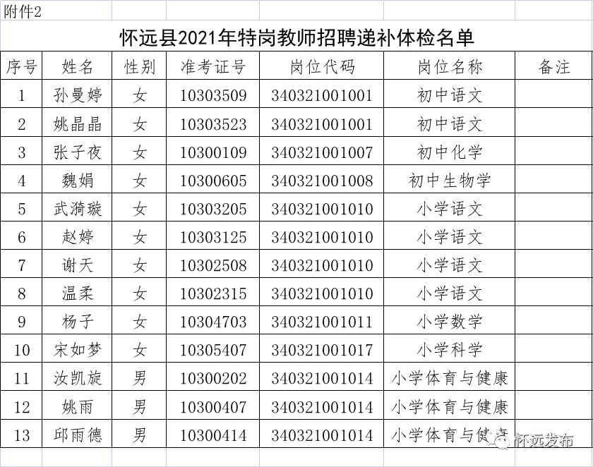 怀远县体育局最新招聘概况及职位信息速递