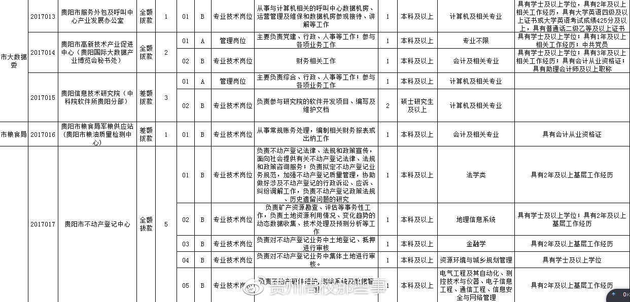 青山湖区殡葬事业单位招聘信息与行业趋势解析