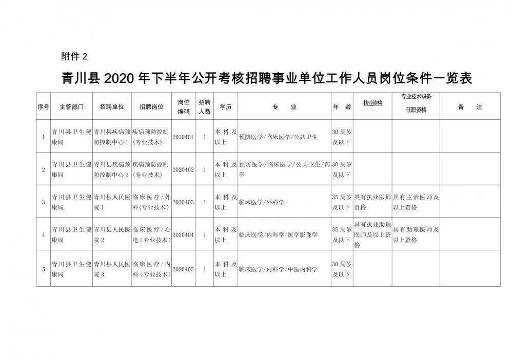 塔河县康复事业单位人事任命最新动态