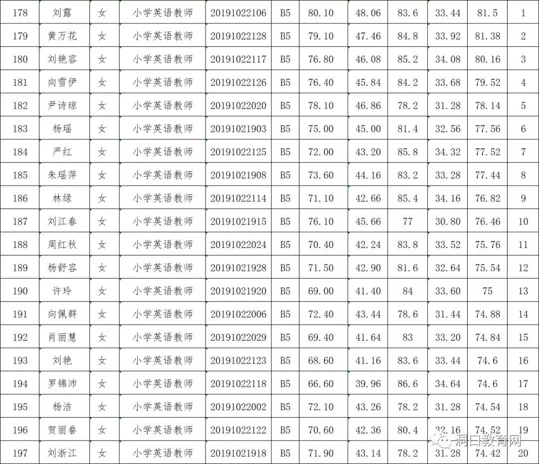 洞口县特殊教育事业单位最新招聘信息与招聘动态解析