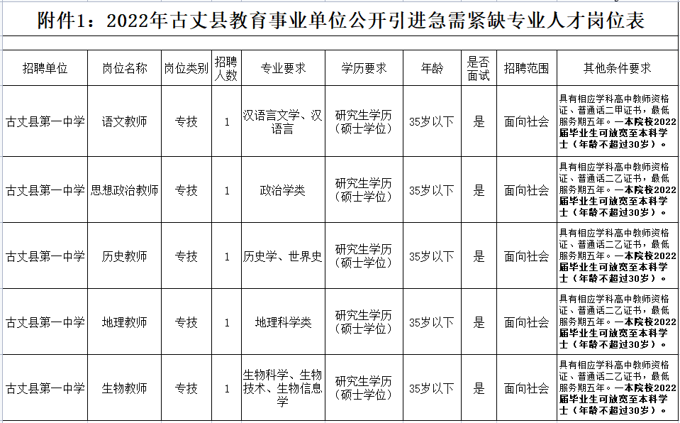 古丈县成人教育事业单位最新项目，探索与实践的启示