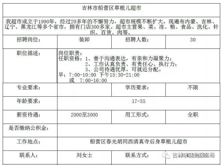 北林区发展和改革局最新招聘概览